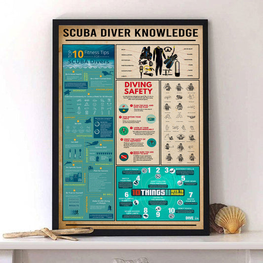 Scuba Diver Knowledge Poster