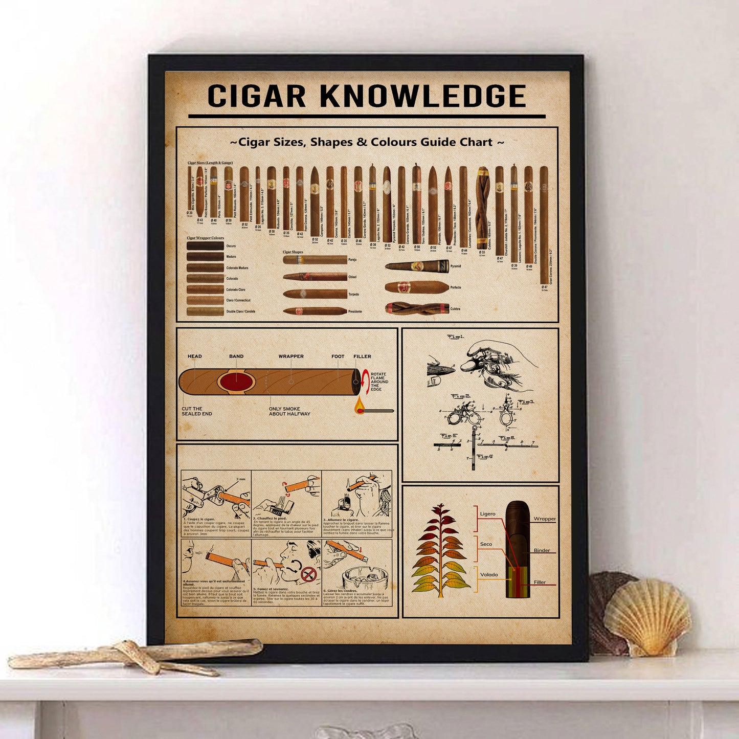 Cigar Knowledge Poster