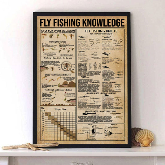 Fly Fishing Knowledge Poster