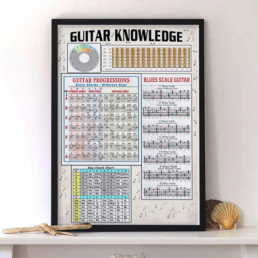 Guitar Knowledge Poster