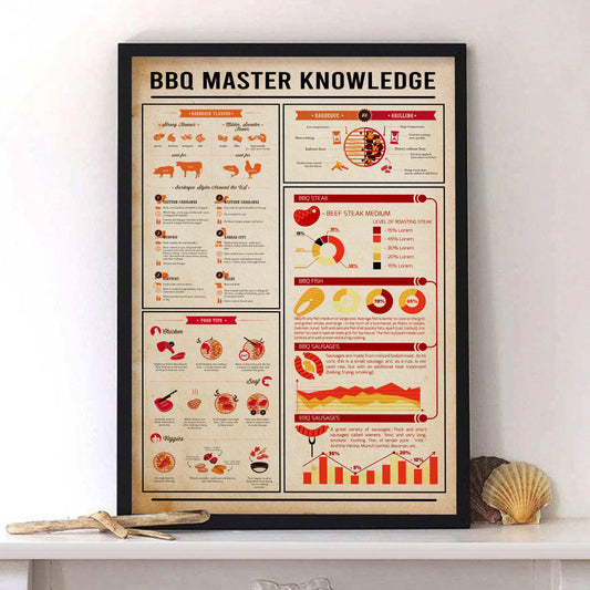 BBQ Master Knowledge Poster